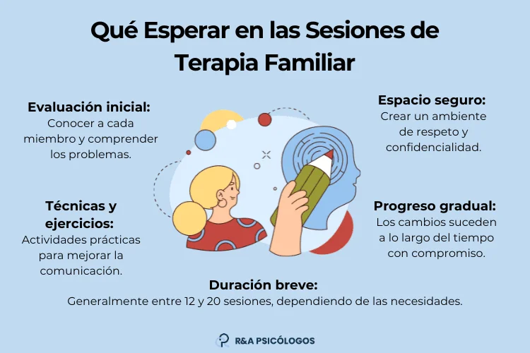 Equilibrio en Terapia Familiar Aproximación Optimizada