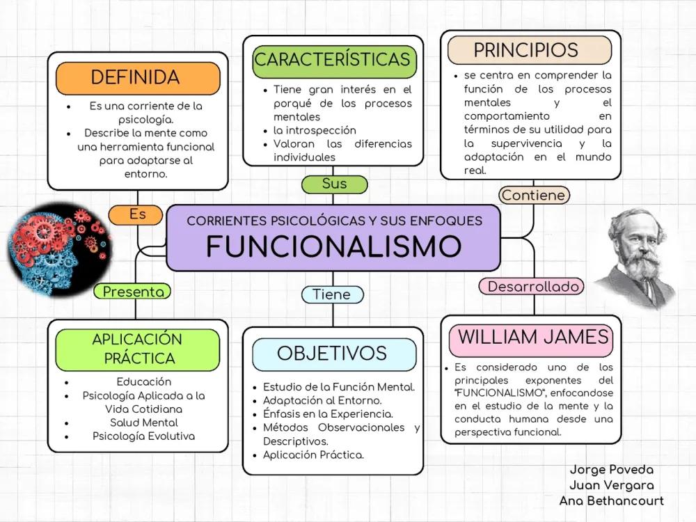 Funcionalismo en Psicología Aplicaciones Prácticas