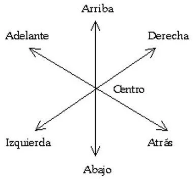 Mitos y desafíos en la definición temporal