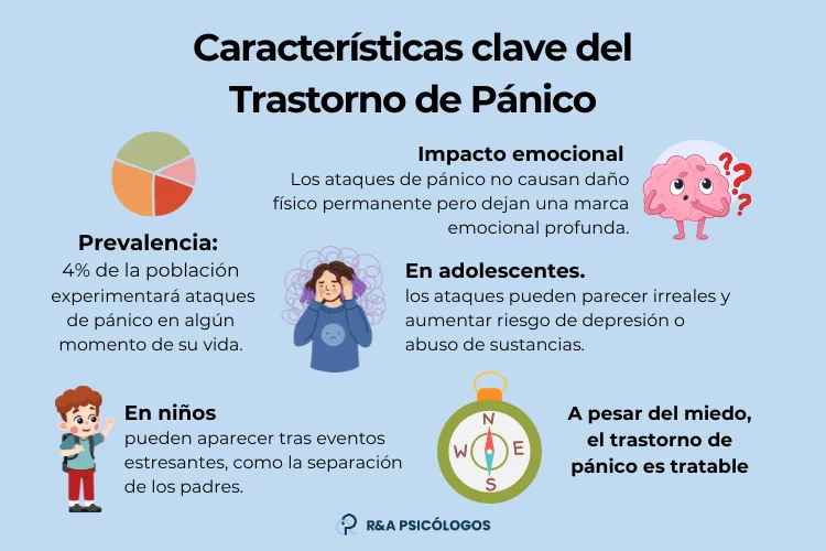 Rol fundamental de la psicología en el tratamiento del pánico