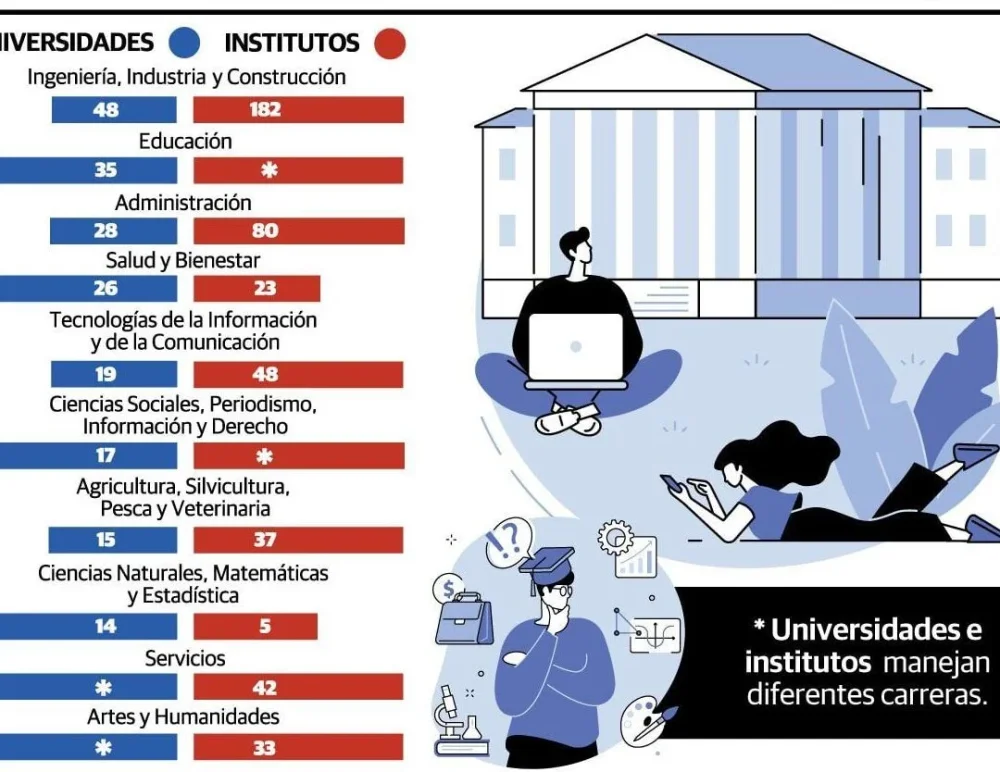 Salario psicólogo organizacional en España