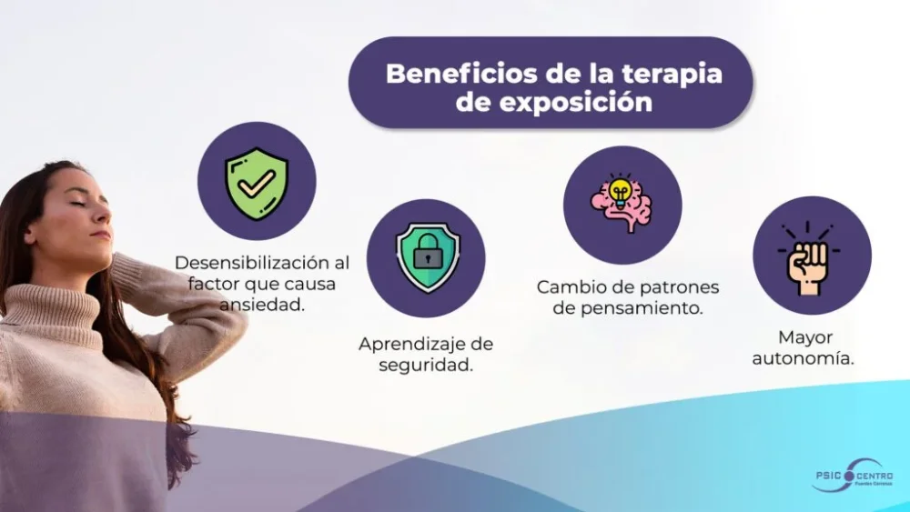 Superando la ansiedad por la muerte mediante terapia de exposición
