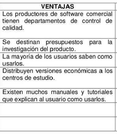 Ventajas y desventajas del software comercial