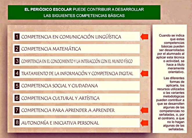 Características clave del periódico escolar guía completa