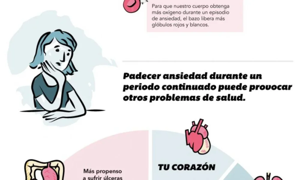 Efectos de la Ansiedad en el Cuerpo Implicaciones Descúbrelas