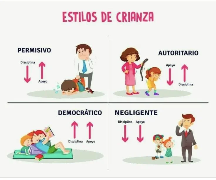 Estilos de crianza y toma de decisiones en niños
