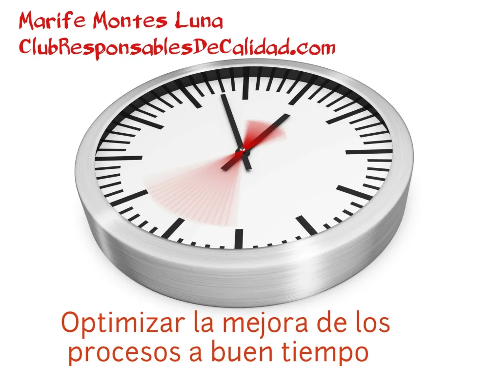Prueba del reloj Optimizando el tiempo eficazmente