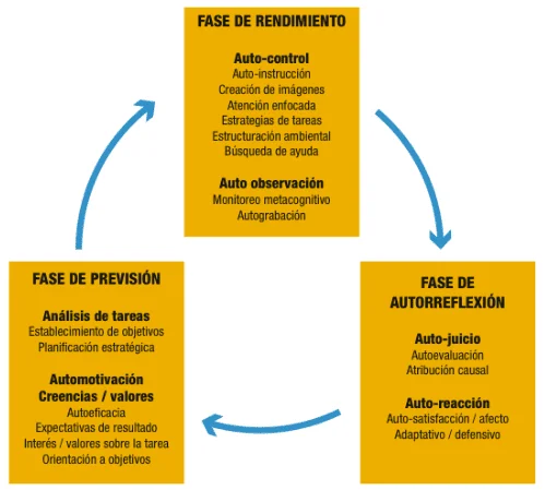 Relación entre Autoeficacia y Metas de Logro Análisis Optimizado