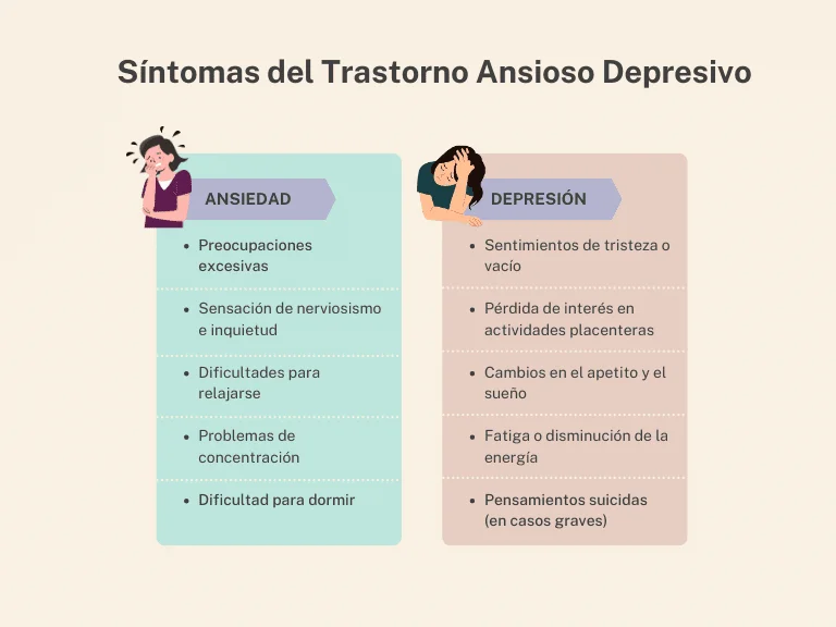 Transtorno Adaptativo Mixto Causas Síntomas y Tratamiento