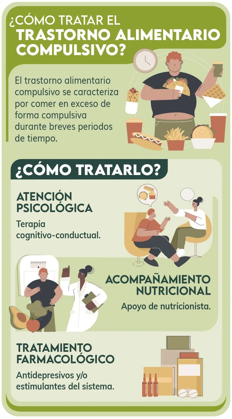 Tratamientos para trastornos de la alimentación optimización conductual