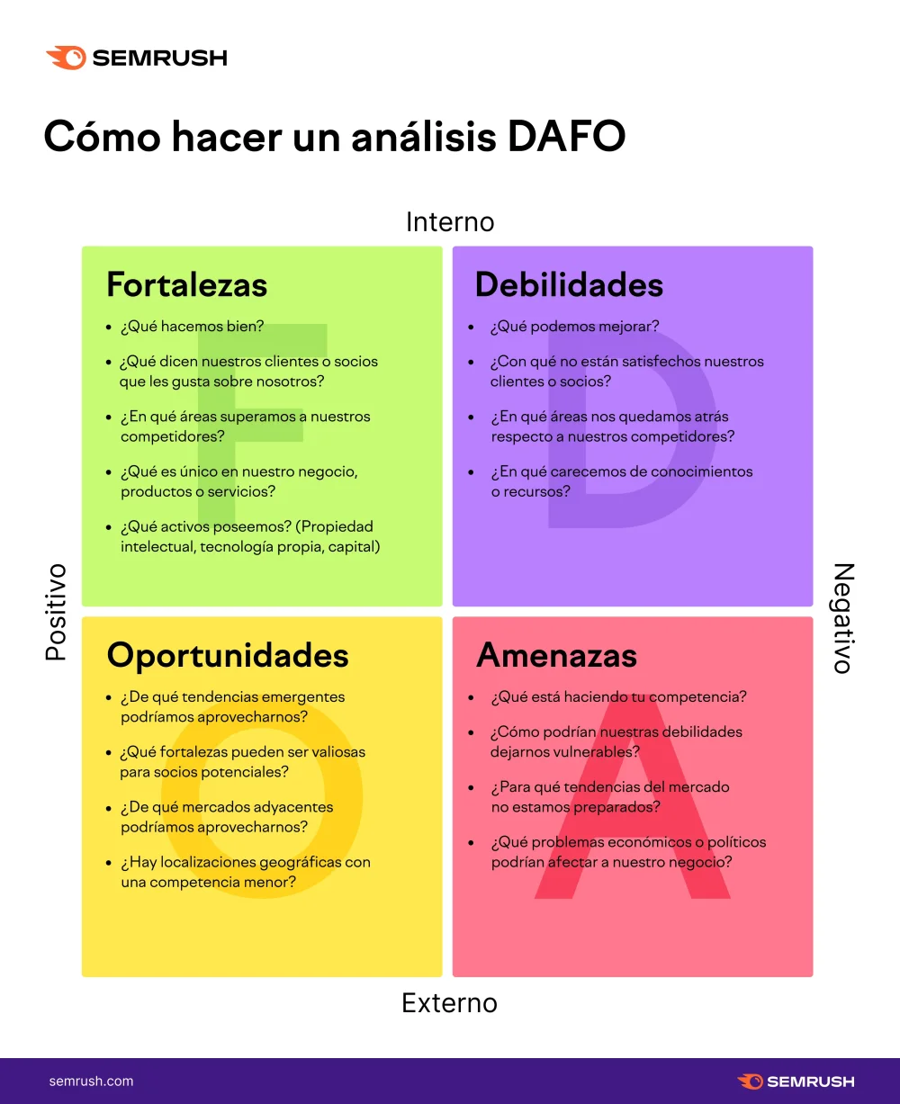 Competencia en relaciones personales Análisis optimizado