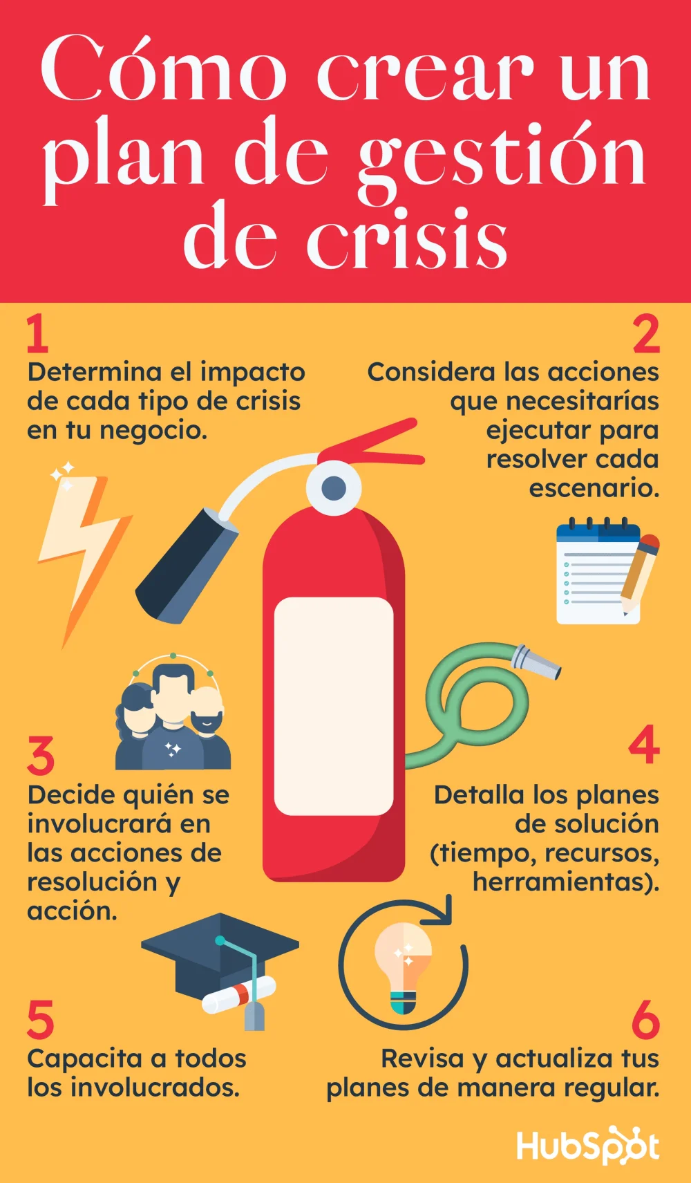 Comportamiento de empleados en crisis análisis y estrategias