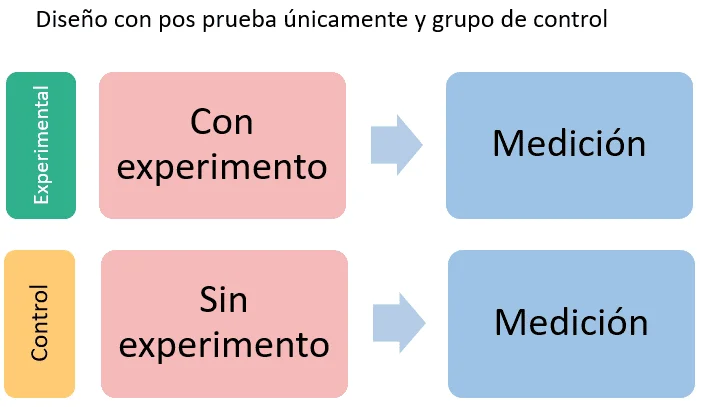 Diseños Experimentales en Psicología Optimización y Concisión