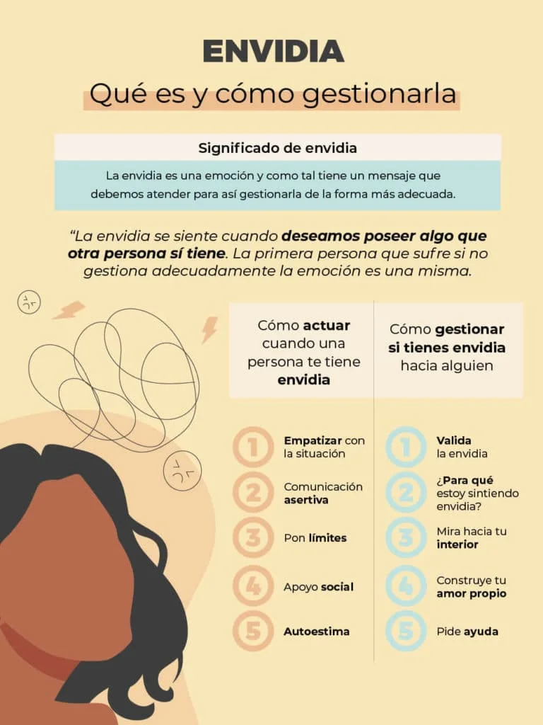 Envidia en el trabajo cómo manejarla correctamente