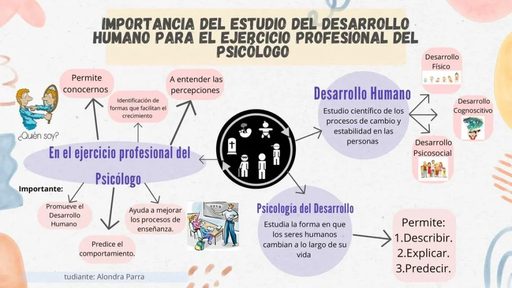 Estudio del desarrollo humano su importancia