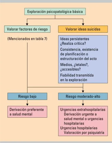 Impacto de la manipulación en la salud mental Análisis conciso