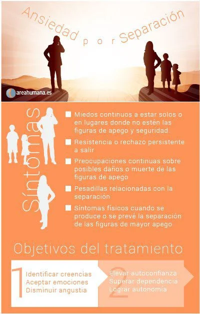 Superar la ansiedad de separación Venciendo el miedo a perder