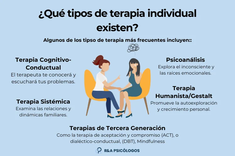 Terapia individual eficaz para trastorno de personalidad
