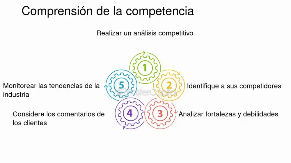 Comportamiento competitivo y autoestima Análisis conciso y optimizado