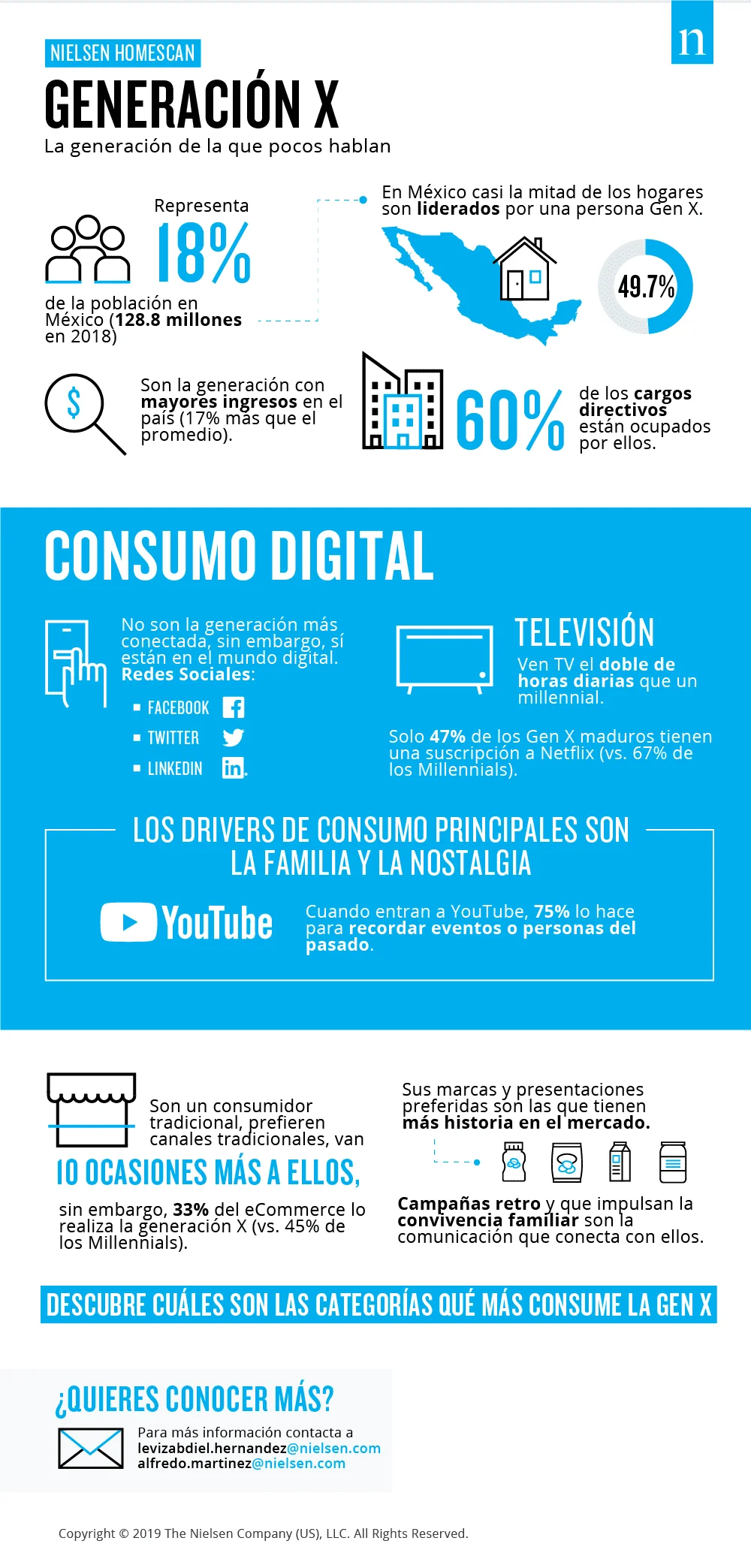 Compra de la generación X análisis conciso