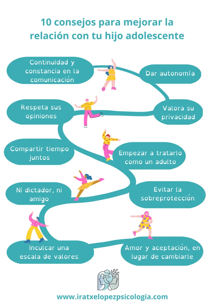 Consejos para una relación de apoyo en la adolescencia