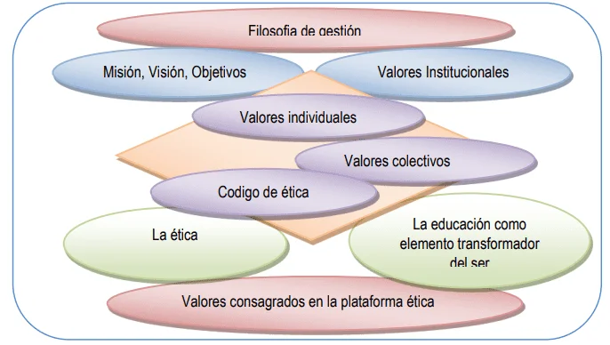 Ética y Conducta Pacífica Enfoque Optimizado