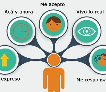 Integración del inconsciente en terapia gestalt Enfoque optimizado