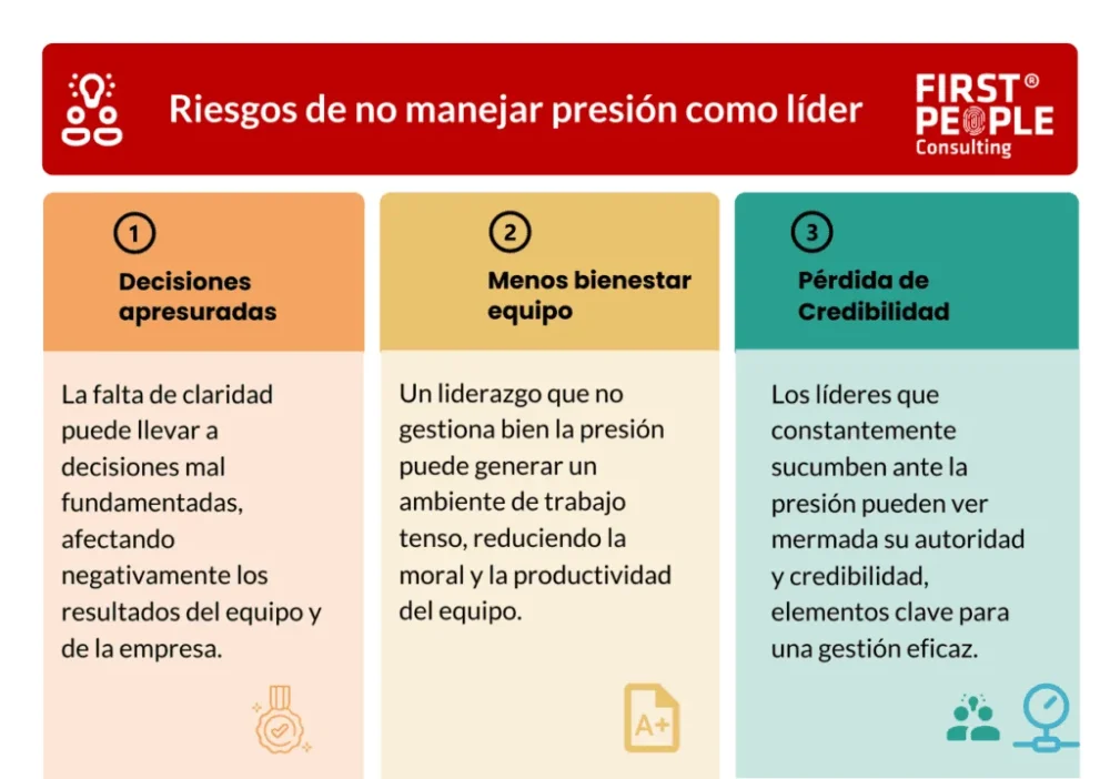 Liderazgo en la toma de decisiones estratégicas