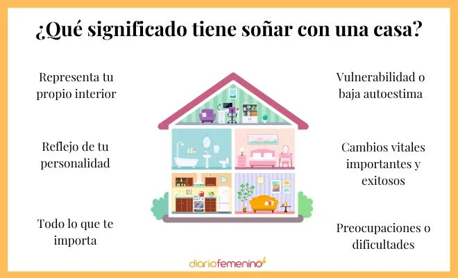 Soñar con perderse y no llegar a casa