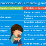 10 Ejemplos de Traumas de la Infancia: Impactos Duraderos