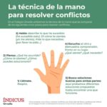 10 técnicas efectivas para resolver conflictos educativos