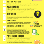 100 preguntas sobre redes sociales Respuestas concisas y optimizadas