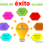5 Consejos para Motivarte a Estudiar y Alcanzar Éxito