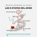 5 Etapas en una Relación a Distancia