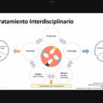 Abordaje de trastornos de la alimentación desde la psicología