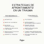 Abordaje Psicológico del Trauma Consecuencias y Tratamiento