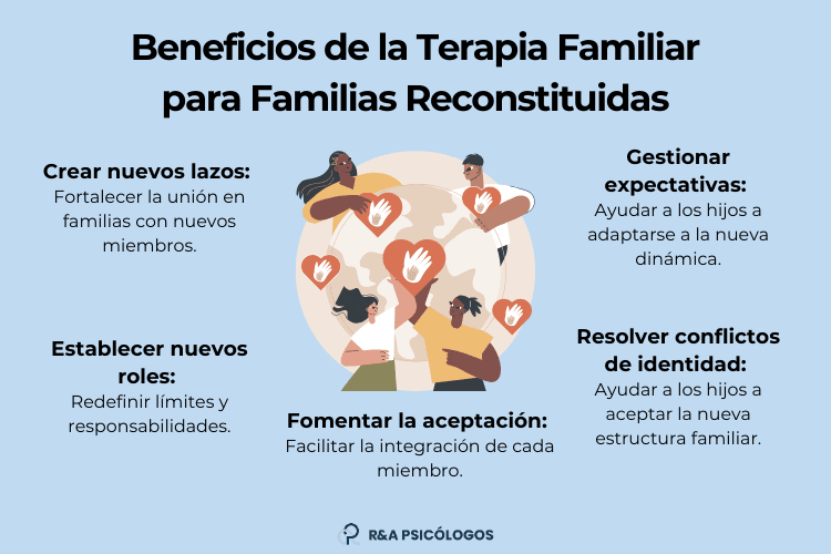 Adaptarse al Cambio en la Terapia Familiar de Forma Óptima