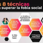 Afrontando las fobias Estrategias optimizadas