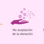 Afrontar incertidumbre económica en tratamientos de reproducción asistida Ayuda psicológica