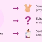 Afrontar la incertidumbre en terapia de pareja e inseminación artificial