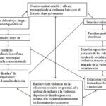 Agresión Física Estudio del Comportamiento Humano