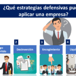 Agresión y conducta defensiva Estrategias optimizadas