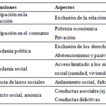 Agresividad y desigualdad social una relación estrecha