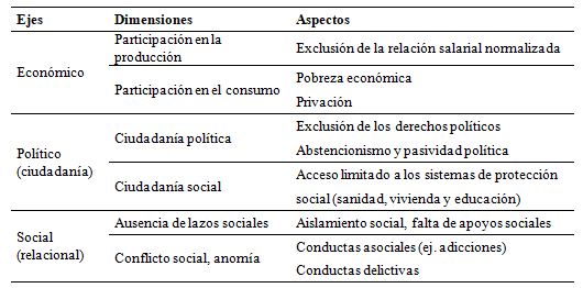Agresividad y desigualdad social una relación estrecha