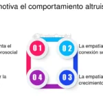 Altruismo en desastres naturales comportamiento y motivaciones
