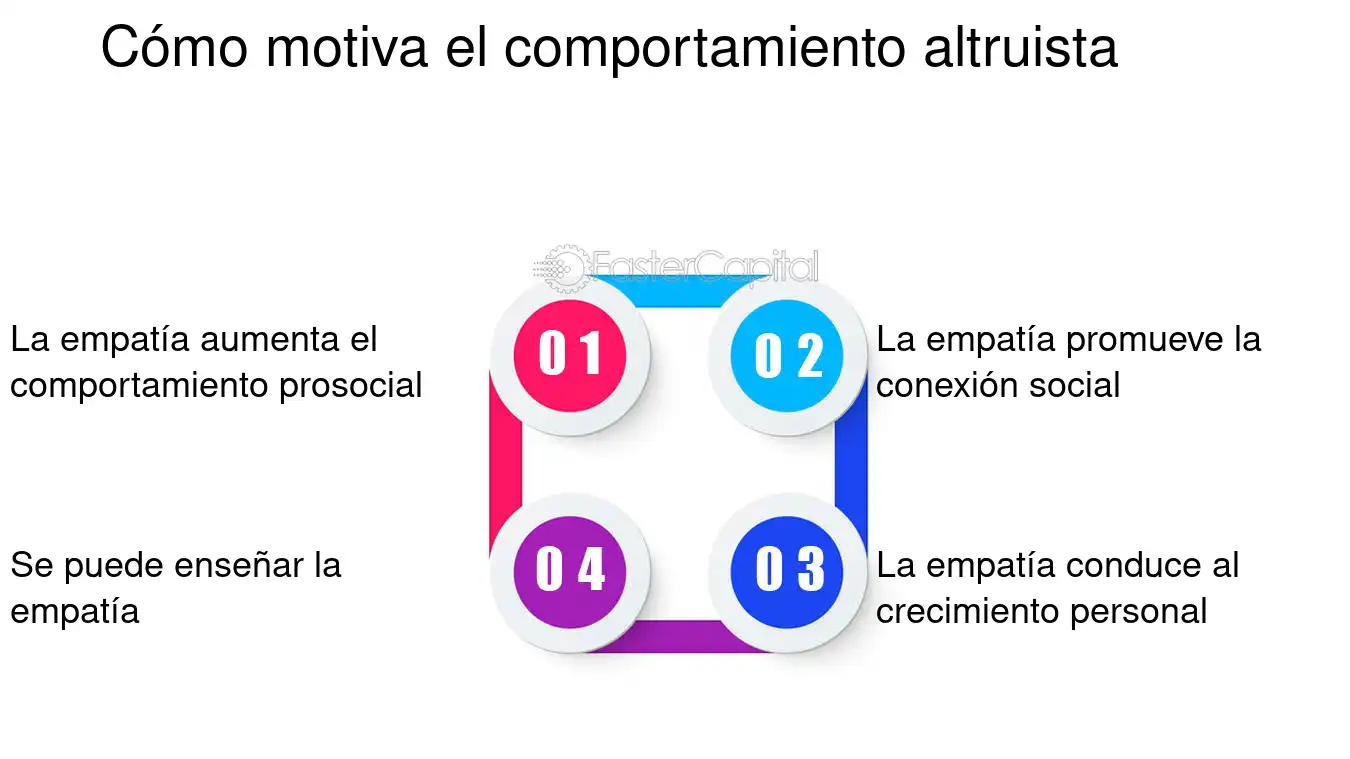 Altruismo en desastres naturales comportamiento y motivaciones