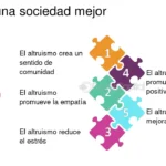 Altruismo en la educación Estrategias efectivas