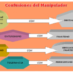Análisis conciso de la manipulación laboral