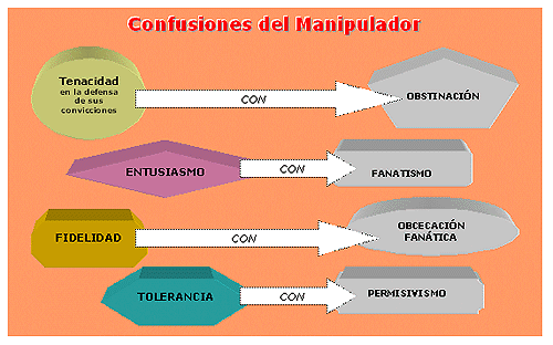Análisis conciso de la manipulación laboral