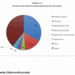 Análisis de Compra en Productos Tecnológicos